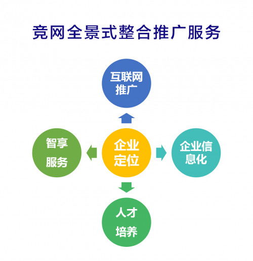 競網(wǎng)啟動服務(wù)升級 全景式整合營銷服務(wù)助力中小企業(yè)依托工業(yè)互聯(lián)網(wǎng)數(shù)據(jù)服務(wù)實(shí)現(xiàn)快速增長