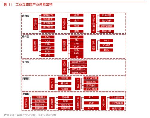 工業(yè)互聯(lián)網(wǎng)網(wǎng)絡(luò)領(lǐng)域首個國家標準發(fā)布 產(chǎn)業(yè)鏈上市公司全面梳理