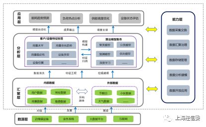 數據驅動，智慧賦能 上海數道如何以工業互聯網重塑能源運營與生產決策
