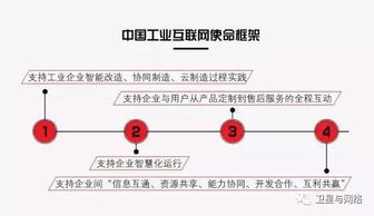 工業互聯網的概念辨析、數據服務與發展策略