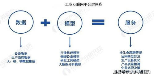 工業(yè)互聯(lián)網(wǎng)產(chǎn)業(yè)分析 數(shù)據(jù)服務(wù)的核心驅(qū)動(dòng)與未來(lái)展望