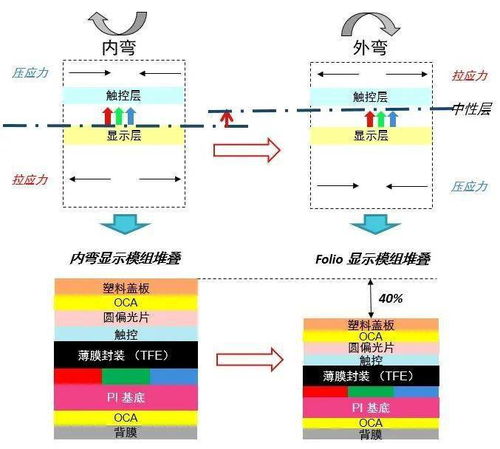 柔性技術洞見未來 聯想發布技術白皮書，引領節能產品開發新浪潮